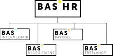 BAS Administration